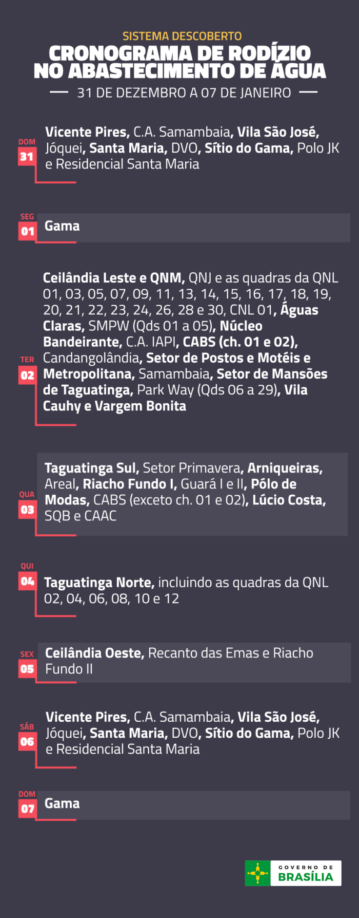 Sistema Descoberto  31: Vicente Pires, C.A. Samambaia, Vila São José e Jóquei, Santa Maria, DVO, Sítio do Gama, Polo JK e Residencial Santa Maria  01: Gama  02: Ceilândia Leste e QNM, QNJ e as quadras da QNL 01, 03,05, 07, 09, 11, 13, 14, 15, 16, 17, 18, 19, 20, 21, 22, 23,24, 26, 28 e 30 e CNL 01. Águas Claras, SMPW (Qds 01 a 05), Núcleo Bandeirante, C.A. IAPI, CABS (ch. 01 e 02), Candangolândia, Setor de Postos e Motéis e Metropolitana, Samambaia e Setor de Mansões de Taguatinga, Park Way (Qds 06 a 29), Vila Cauhy e Vargem Bonita.  03: Taguatinga Sul, Setor Primavera, Arniqueiras, Areal e Riacho Fundo I, Guará I e II, Pólo de Modas, CABS (exceto ch. 01 e 02), Lúcio Costa, SQB e CAAC.  04: Taguatinga Norte, incluindo as quadras da QNL 02, 04, 06, 08, 10 e 12  05: Ceilândia Oeste, Recanto das Emas e Riacho Fundo II.  06: Vicente Pires, C.A. Samambaia, Vila São José e Jóquei, Santa Maria, DVO, Sítio do Gama, Polo JK e Residencial Santa Maria .  07: Gama